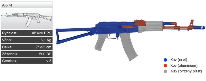 Paramatry_material_cm.040_ak-74_celkovo_cyma_STANDARD_ blue_edition